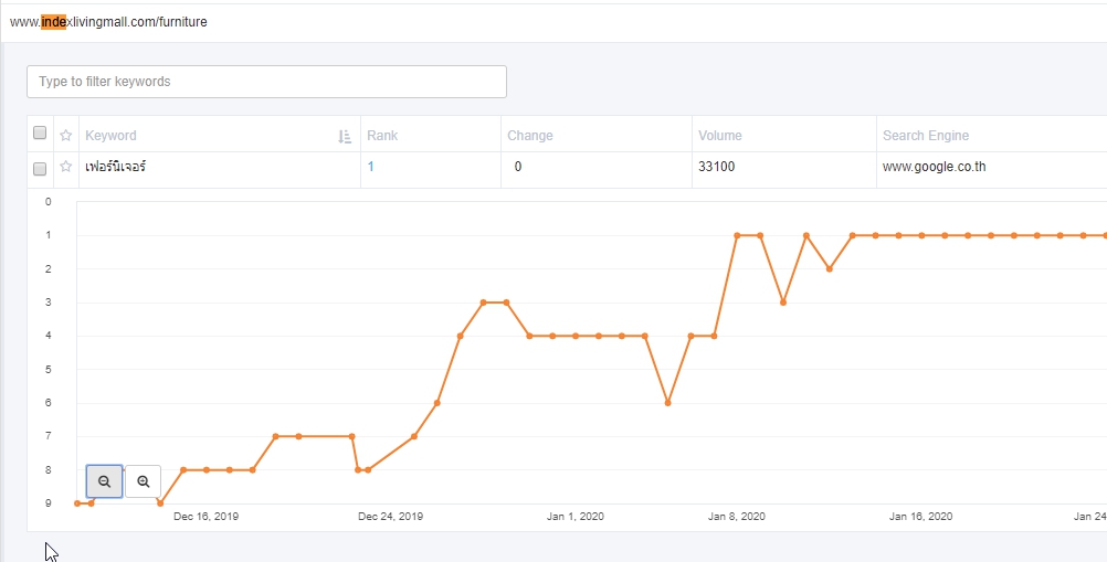 รับทำ seo สายเทา